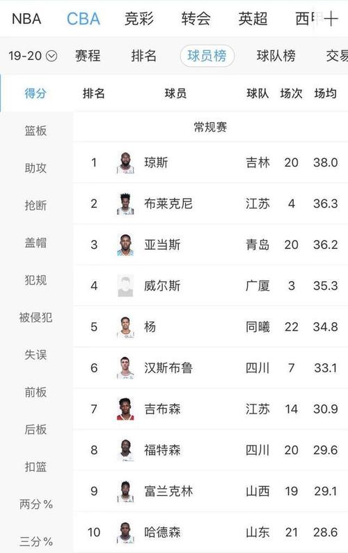 中国男篮比赛成绩