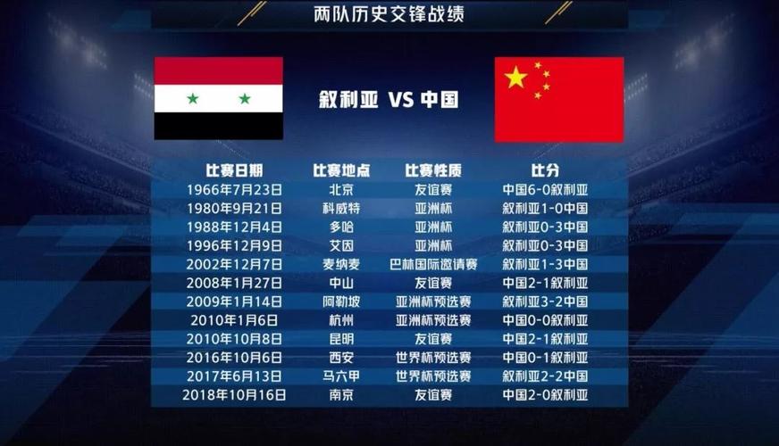国足vs叙利亚比分结果